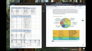 OCP Server - Open Chiplet Economy - Chiplet Design Exchange (CDX) Workstream call (Sep 04, 2025)