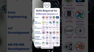 Skills for Different Sectors #devops #dataengineering #iot #ar #ُembeddedsystem #robotics