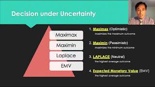 Operations Management Lecture 09A Decision Making Tools