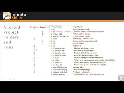 Understanding The Structure And Components Of Your First App Tutorial 17