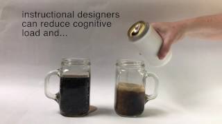 Cognitive Load Theory in 30 Seconds