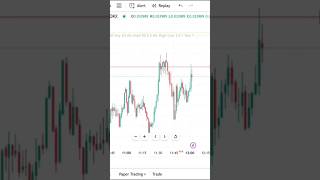 Paper Trading | Beginner’s Stock Market Practice #learntrading #papertrading