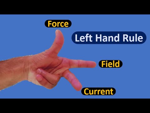 Fleming Left Hand Rule | left hand rule magnetic field | What is Fleming's left hand rule Class 10