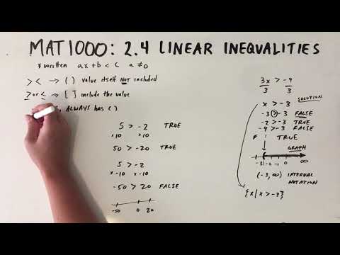2.4 - Linear Inequalities