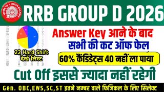 RAILWAY GROUP D CUT OFF 2026 || RRB GROUP D ALL SHIFT DATA OUT 🎯 RRB GROUP D ZONE WISE CUT OFF