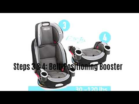 Car Seat Stages