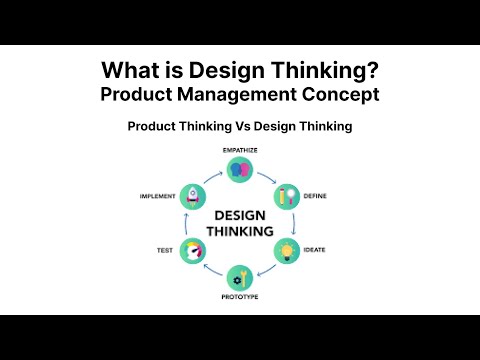 What is Design Thinking ? | How is it different from Product Thinking with Examples | IIT Kharagpur