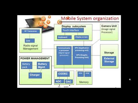 Mobile System Organisation