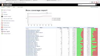 DevOps Project