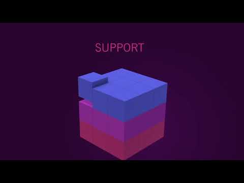 ITIL 4 MP Direct Plan and Improve