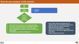 SOC Incidents response  @SOC Minds