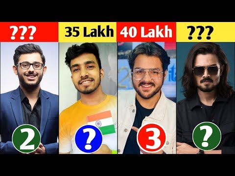 Top 5 Indian YouTubers 2022 || Who is No.1 YouTuber of India || Top 5 Famous YouTubers || 2022