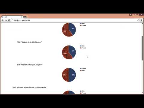 Oncology Patients Clinical Data - Smart BI