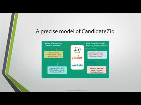 No coding resume parser to ease your recruitment!