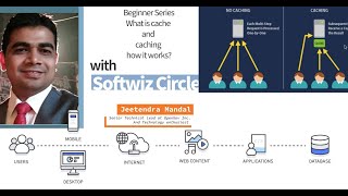 What is CACHE Memory? How Caching works ? Caching Explained | Benefits of Caching | Caching Tutorial