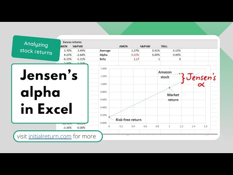 How to calculate Jensen's alpha in Excel / Analyzing stock returns / Episode 9