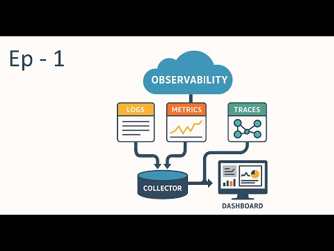 Observability: Introduction, architecture and Logs, Metrics & Traces Explained (Ep. 01)