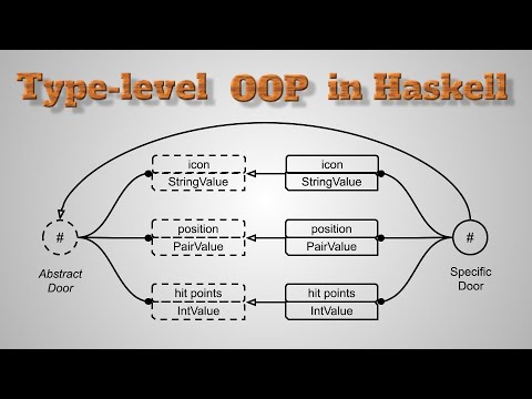 Type-level OOP in Haskell (English talk)