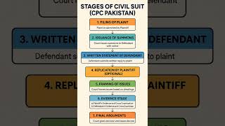 "Justice in steps! civil case stages in Pakistan. 🇵🇰 #CivilCase #LegalProcedure #PakistaniLaw #Law.