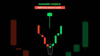Day 2 | Hammer Candle Explained in 1 Minute | Powerful Reversal Pattern in Trading |