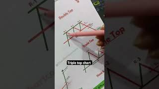 Triple Top chart pattern trading strategy#shorts#chartpattern#candlestickpattern#tripletop