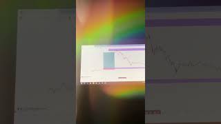 #howtotradechartpatterns #trading #currencytradingtips #currencytrading #forex