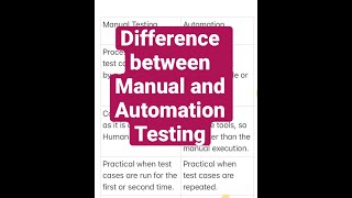 What are the different types of software testing??