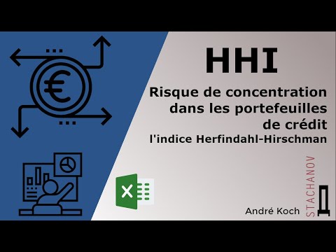 Risque de concentration dans les portefeuilles de crédit: l'indice Herfindahl-Hirschman (HHI)