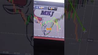 fantastic reaction in binary option q tax strategy.....#trading #binarybroker