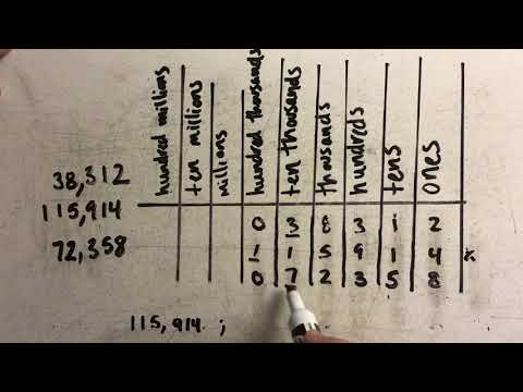 Ordering Numbers