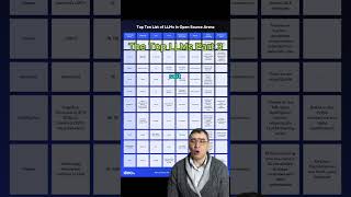Top-LLM-Part-3 #ChatbotArena #LLMInnovation #AICommunity #TechAdvancement #LLM #GenAI #TopLLM