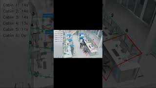 Computer Vision for Employee Monitoring: Object Detection in Action