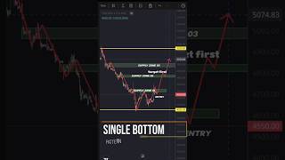 Single bottom pattern #trading #cryptotrading #howtotradechartpatterns #pattern #chartpattern #stock
