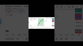 Crypto Market Crash #cryptotrading #cryptomarketcrash#cryptocrash#bitcoin#marketcrash#shortsfeed#yt