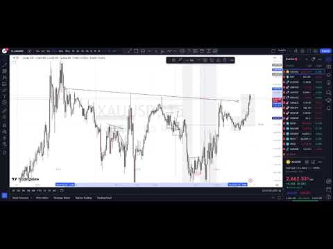 XAU/USD Live Trading 04/10/24