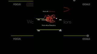 Work with Distractions Vs Work without Distractions |  #trending #motivation #changeyourmindset