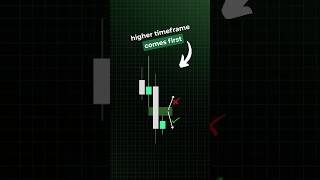 This is why your FVGs keep failing #smartmoneyconcepts #tradingtips