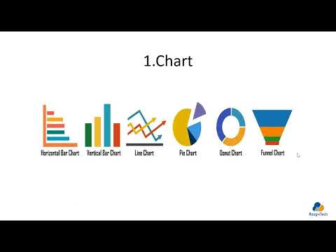 Dashboards in Salesforce