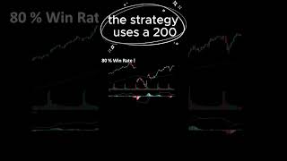 MACD Trading Strategy Backtest  #algorithmictrading  #crypto #stockmarket #trading  #tradingbot