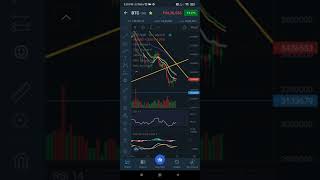 Symmetric triangle crossed![ Btc major dump $39500 coming] #short #viralshorts #btcdump #btc #wazirx