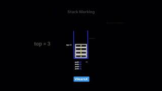 Stack Operations Explained 🥞 | Push, Pop, Peek & More with Visuals |#vilearnx