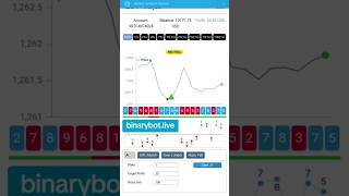 Ai Signal auto trader deriv bot , binary bot #binary #binarycopytrade #binarytrading #tradingbot