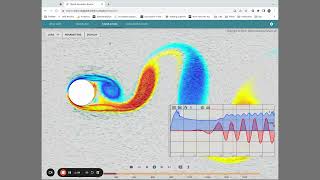 Digital Dynamics Studio Quick Demo: Airflow Past a Cylinder