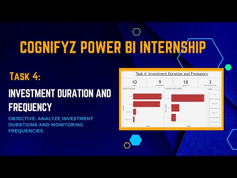 Cognifyz Power BI Internship Task 4 Investment Duration and Frequency