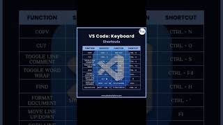 Vs Code All Keywords #engineeringshorts #english #cse #education#coder #webdevelopment #codingtricks