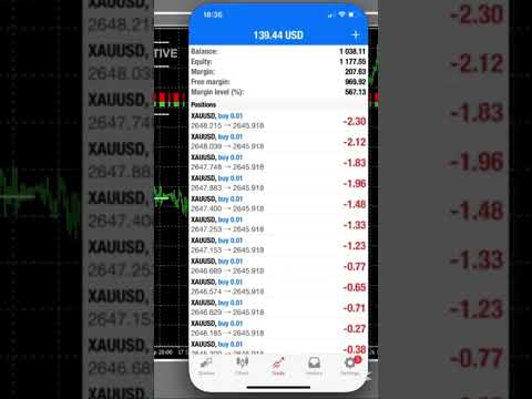 Very profits Buy sell AI indicator Trading View #forex #cryptotrading #trading #tradingview