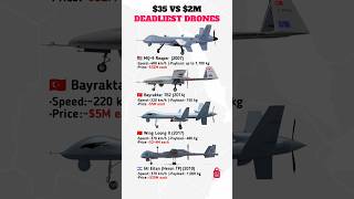 MQ-9 Reaper vs Bayraktar TB2 vs Wing Loong II vs Heron TP | Drone Comparison 🚀