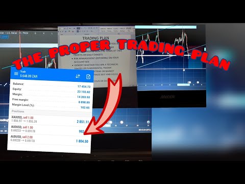 THE PROPER TRADING PLAN.MUST WATCH$$$%%🤑🤑🤑💸💸💯