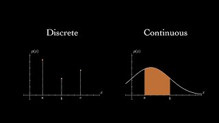 Probability density and mass functions