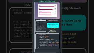 How to Create Skill Progress Bar in HTML CSS 🔥 #Shorts